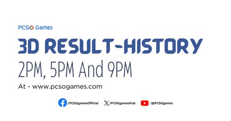 pcso 3d result history|Swertres Result History and Summary – Year 2022 .